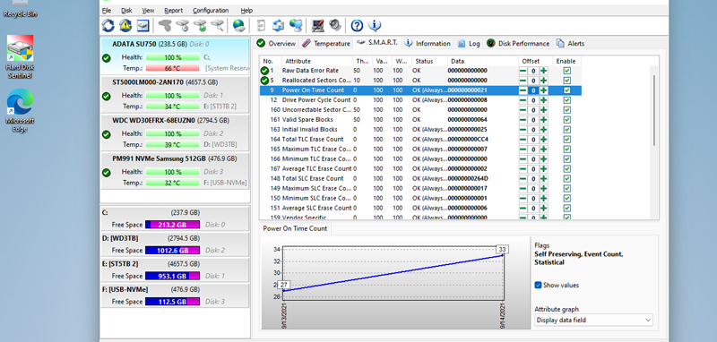 Hard Disk Sentinel Pro - 5PCs/ Lifetime